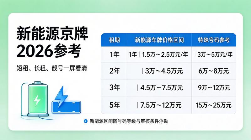 北京新能源汽车市场趋势